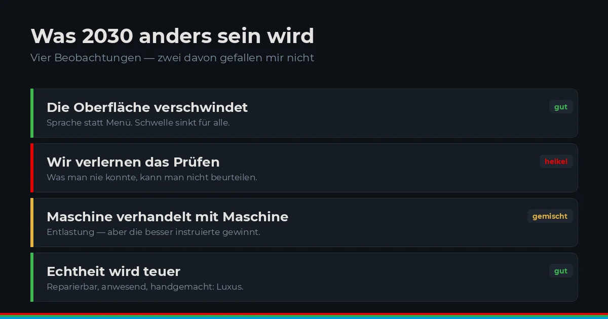 Was 2030 anders sein wird — vier Beobachtungen, die mir nicht alle gefallen